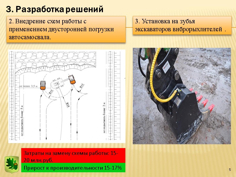 5 3. Разработка решений  Затраты на замену схемы работы: 15-20 млн.руб. Прирост к